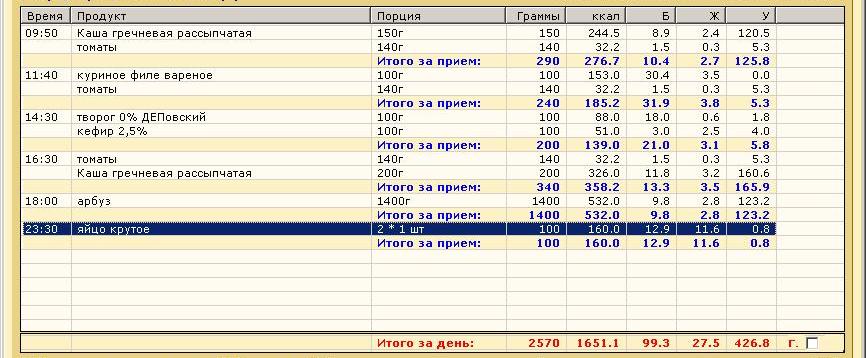 100 грамм углеводов