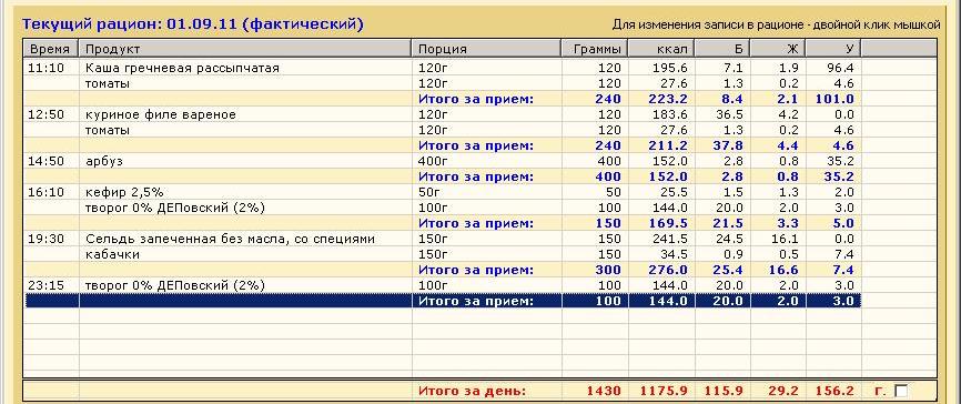 Приложение для составления плана питания