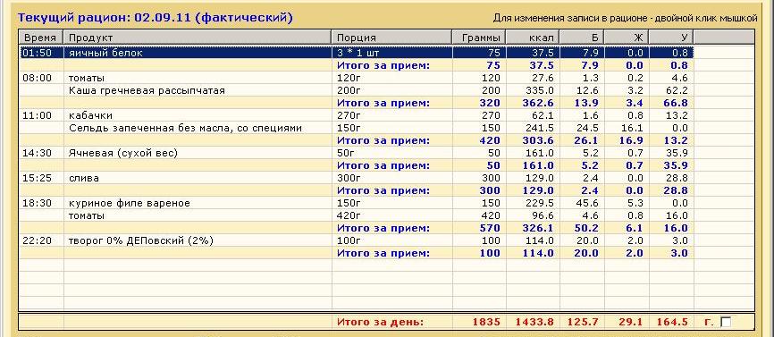 Грамм белка. Меню на 120 гр белка в день. Рацион на 120 грамм белка в день. Рацион на 150 грамм белка. Рацион на 100 грамм белка в день.