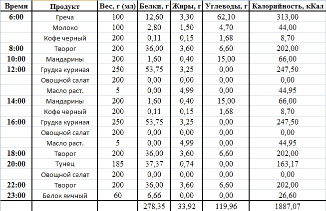 Какой процент жирности творога для запеканки