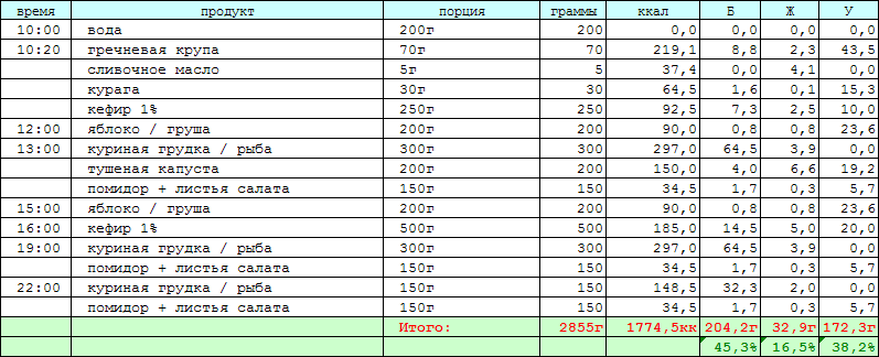 100 грамм кефира это сколько. Сколько грамм в 1 литре кефира. Белка в 100 гр курицы. Куриная грудка содержание белка.