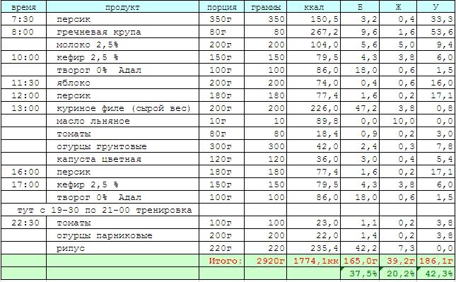 Как подобрать вес. Программа тренировок жим 100 кг. Программа со штангой в домашних. Штанга график. Программа жим лежа 100 кг.