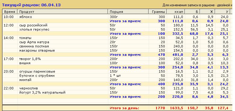 Граммы в килокалории. Как перевести ккал в граммы.