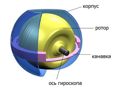 Инструкция